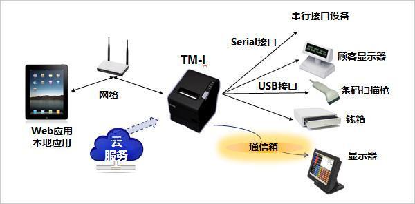 什么是云打??？